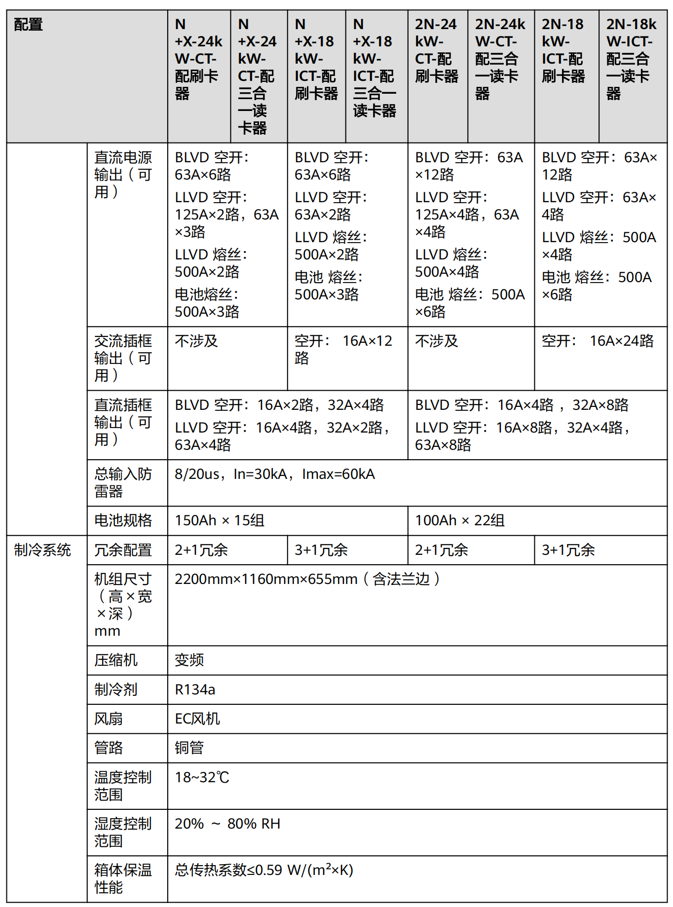 FusionDC1000A 預(yù)制一體化數(shù)據(jù)中心 V100R021C10 產(chǎn)品概述 (ICT場景)_12.png